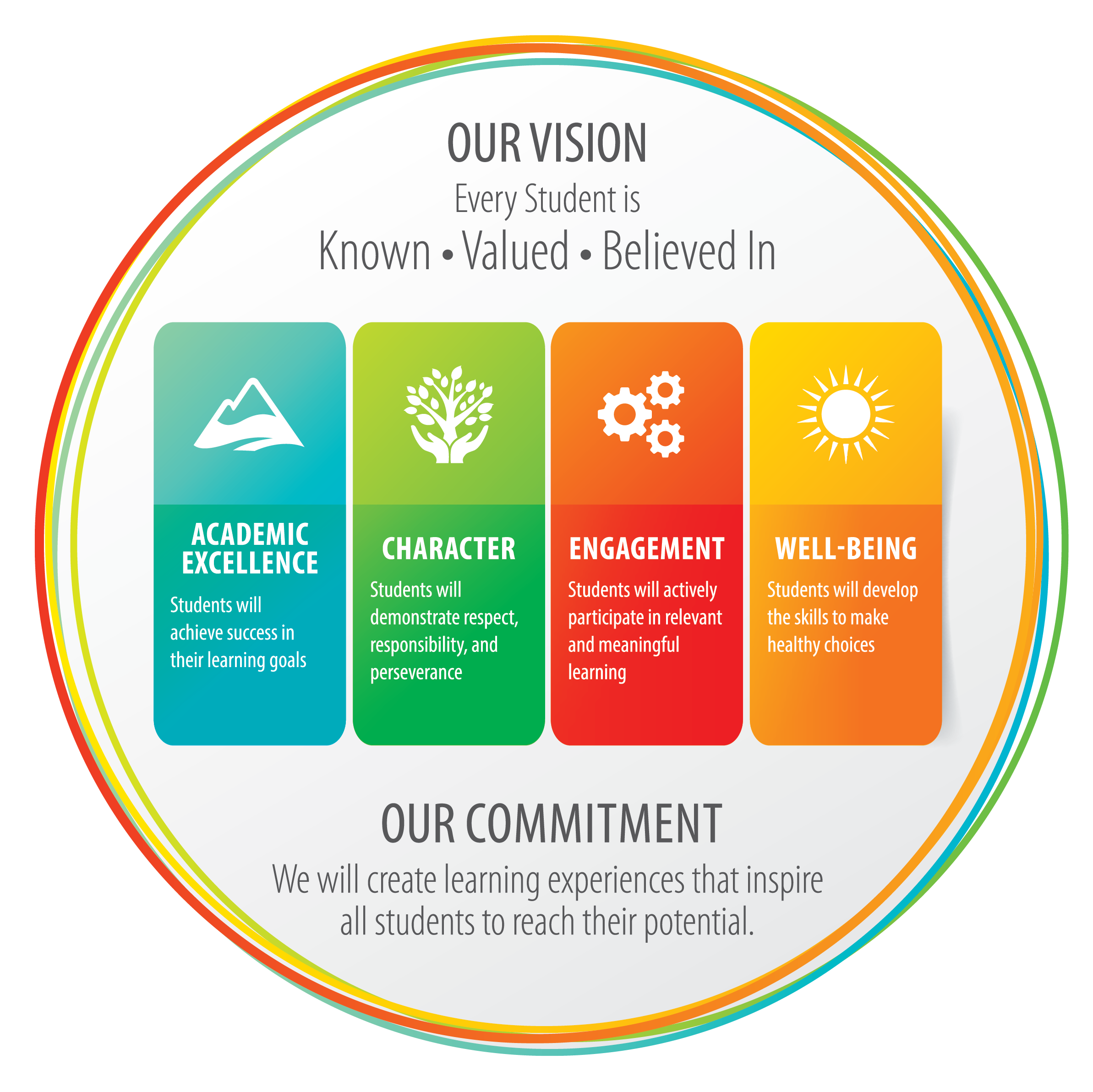 Strategic Plan - Saskatoon Public Schools